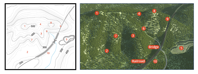 1 - hill, 2 - valley, 3 - ridge, 4 - saddle, 5 - depression, 6 - gully, 7 - spur, 8 - cliff, 9 - cut, 10 - fill