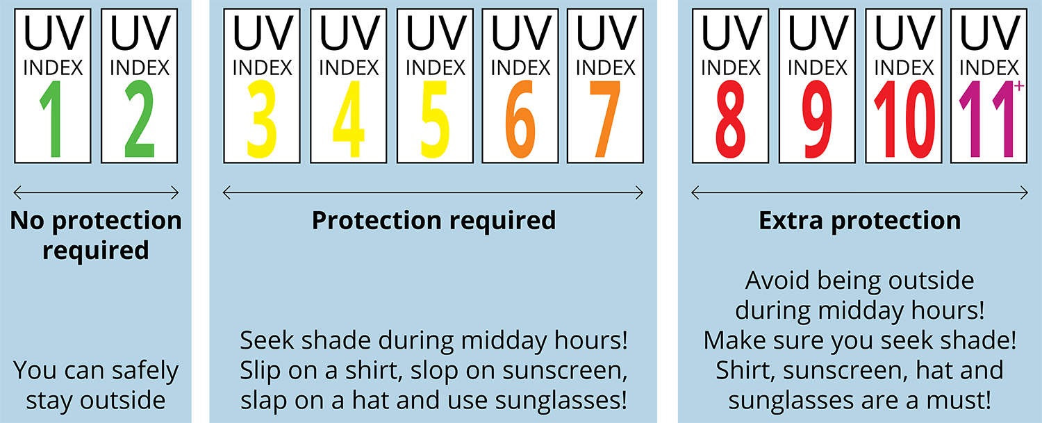 solar-UV-index