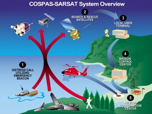 What is a Beacon? How it works?