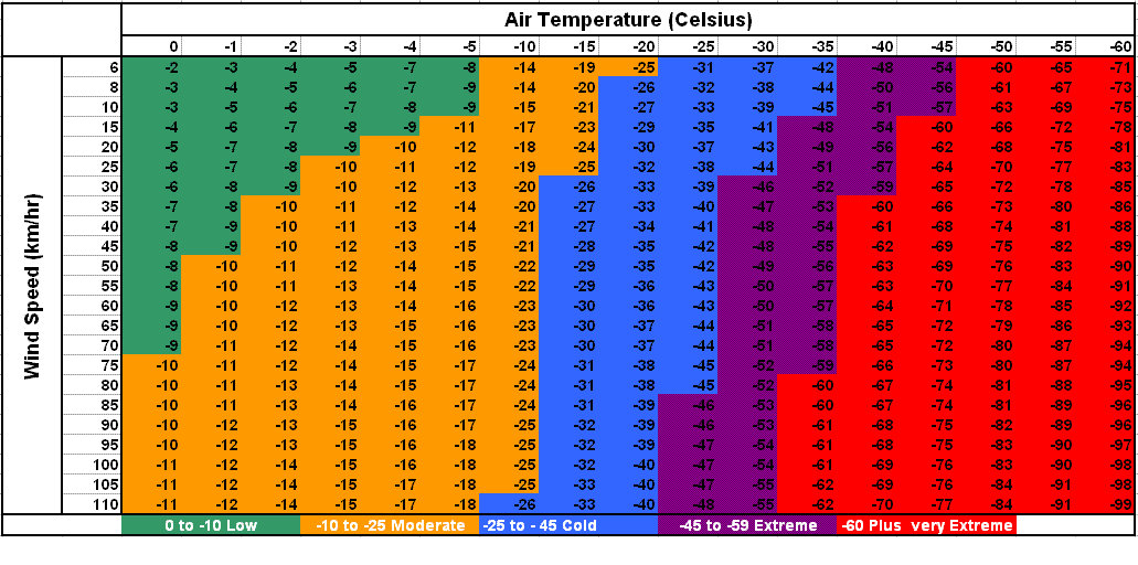 Windchill_chart